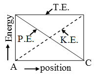 Mechanical-Energy-of-a-Freely-Falling-Body-1