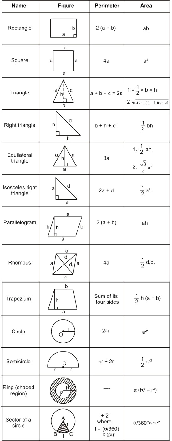 Mensuration RS Aggarwal Class 7 Maths Solutions Exercise 20B 1.1