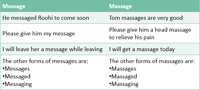 Messege or Message Examples