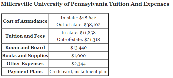 /media/images/articles/Millersville-University-of-Pennsylvania-Tuition.png