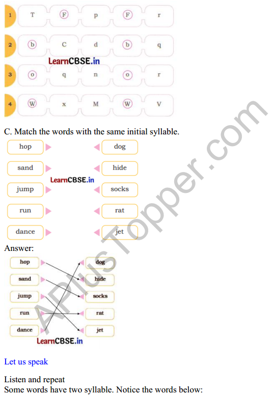 Mridang Class 1 English Solutions Chapter 4 The Cap-seller and the Monkeys 8