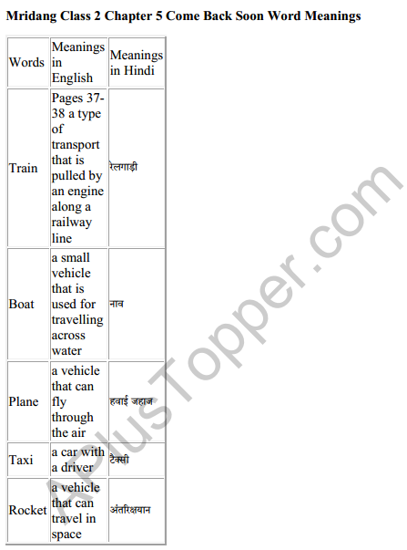 Mridang Class 2 English Solutions Chapter 5 Come Back Soon 5