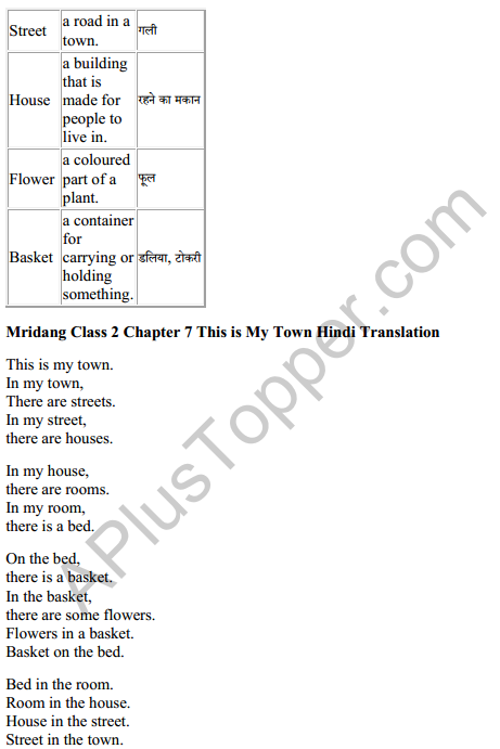 Mridang Class 2 English Solutions Chapter 7 This is My Town 6