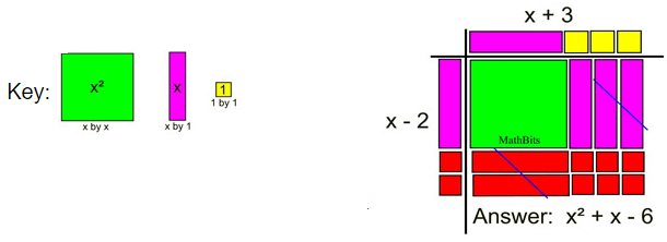 Multiplying Binomials 8