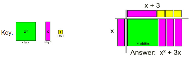 Multiplying by a Monomial 3