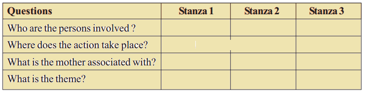 My Mother Question and Answers 4