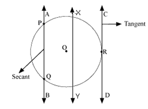 NCERT Solutions for Class 10 Maths Chapter 10 Circles 2