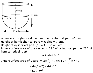 NCERT Solutions for Class 10 Maths Chapter 13 Surface Areas and Volumes ex 13.1 2s