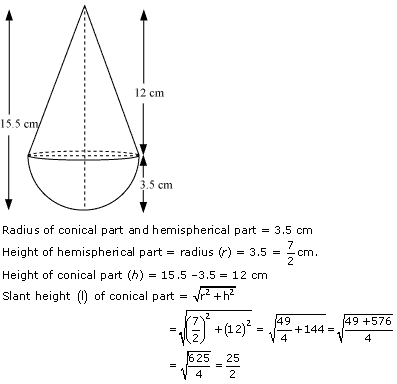 NCERT Solutions for Class 10 Maths Chapter 13 Surface Areas and Volumes ex 13.1 2s1