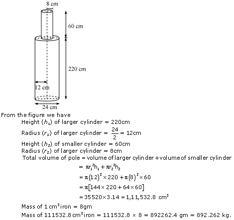 NCERT Solutions for Class 10 Maths Chapter 13 Surface Areas and Volumes ex 13.2 6s