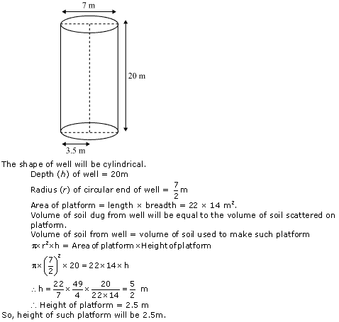 NCERT Solutions for Class 10 Maths Chapter 13 Surface Areas and Volumes ex 13.3 3s