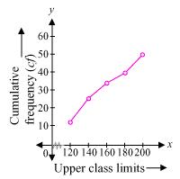 NCERT Solutions for Class 10 Maths Chapter 14 Statistics Excercise 14.4 1s