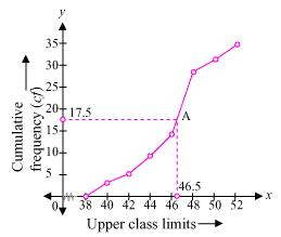 NCERT Solutions for Class 10 Maths Chapter 14 Statistics Excercise 14.4 2s