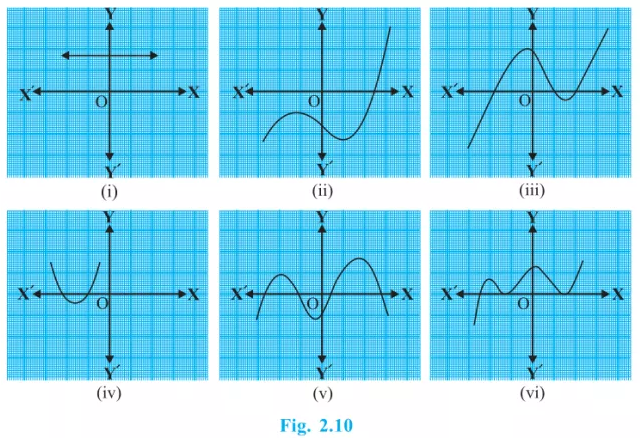 NCERT Solutions for Class 10 Maths Chapter 2