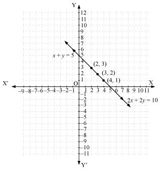 NCERT Solutions for Class 10 Maths Chapter 3 Pair of Linear Equations in Two Variables 27