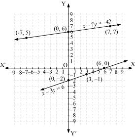 NCERT Solutions for Class 10 Maths Chapter 3 Pair of Linear Equations in Two Variables 3