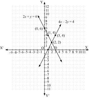 NCERT Solutions for Class 10 Maths Chapter 3 Pair of Linear Equations in Two Variables 31