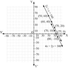 NCERT Solutions for Class 10 Maths Chapter 3 Pair of Linear Equations in Two Variables 8