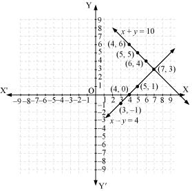 NCERT Solutions for Class 10 Maths Chapter 3 Pair of Linear Equations in Two Variables 9