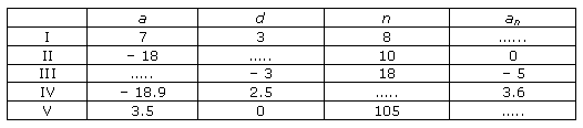 NCERT Solutions for Class 10 Maths Chapter 5 Arithmetic Progressions 67