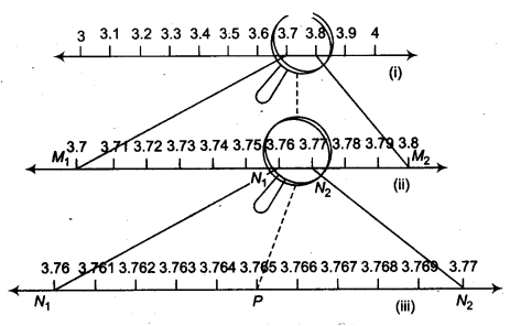 NCERT Solutions for Class 9 Maths Chapter 1 Number Systems Ex 1.4.1