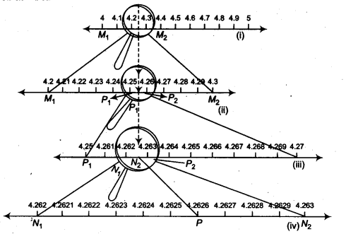 NCERT Solutions for Class 9 Maths Chapter 1 Number Systems Ex 1.4.2