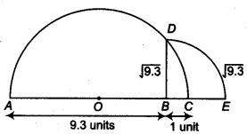 NCERT Solutions for Class 9 Maths Chapter 1 Number Systems Ex 1.5.4