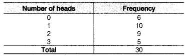 NCERT Solutions for Class 9 Maths Chapter 14 Statistics Ex 14.2.11