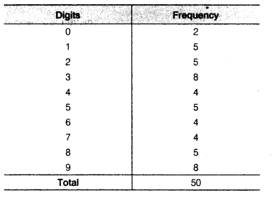 NCERT Solutions for Class 9 Maths Chapter 14 Statistics Ex 14.2.12