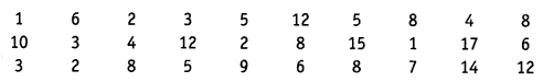 NCERT Solutions for Class 9 Maths Chapter 14 Statistics Ex 14.2.13