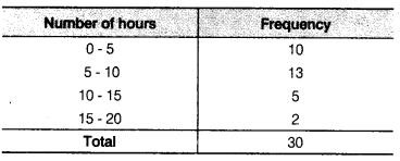 NCERT Solutions for Class 9 Maths Chapter 14 Statistics Ex 14.2.14