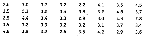 NCERT Solutions for Class 9 Maths Chapter 14 Statistics Ex 14.2.15