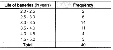 NCERT Solutions for Class 9 Maths Chapter 14 Statistics Ex 14.2.16