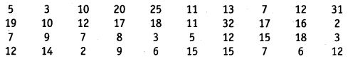 NCERT Solutions for Class 9 Maths Chapter 14 Statistics Ex 14.2.2