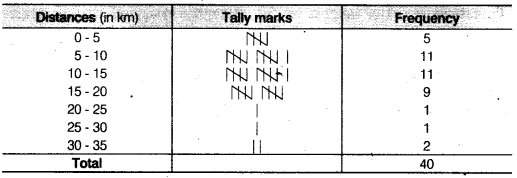 NCERT Solutions for Class 9 Maths Chapter 14 Statistics Ex 14.2.3