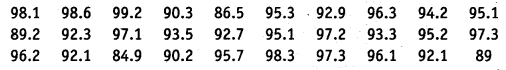 NCERT Solutions for Class 9 Maths Chapter 14 Statistics Ex 14.2.4