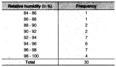 NCERT Solutions for Class 9 Maths Chapter 14 Statistics Ex 14.2.5