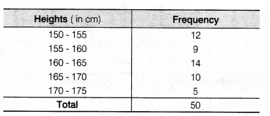 NCERT Solutions for Class 9 Maths Chapter 14 Statistics Ex 14.2.7