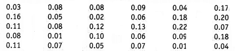 NCERT Solutions for Class 9 Maths Chapter 14 Statistics Ex 14.2.8