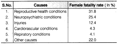 NCERT Solutions for Class 9 Maths Chapter 14 Statistics Ex 14.3.1