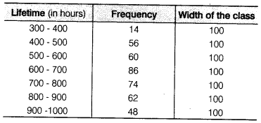 NCERT Solutions for Class 9 Maths Chapter 14 Statistics Ex 14.3.11