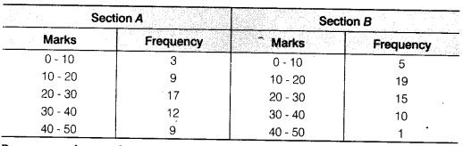 NCERT Solutions for Class 9 Maths Chapter 14 Statistics Ex 14.3.13