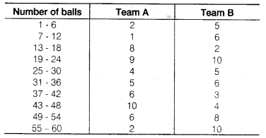 NCERT Solutions for Class 9 Maths Chapter 14 Statistics Ex 14.3.16