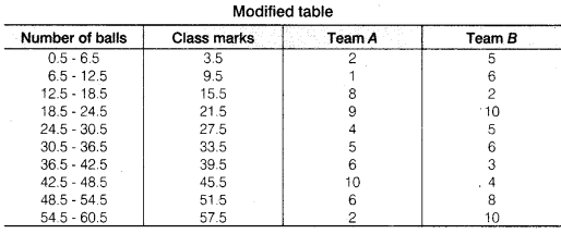 NCERT Solutions for Class 9 Maths Chapter 14 Statistics Ex 14.3.17