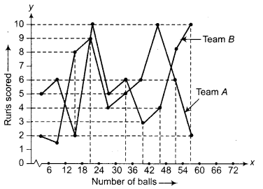 NCERT Solutions for Class 9 Maths Chapter 14 Statistics Ex 14.3.18