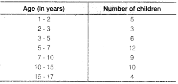 NCERT Solutions for Class 9 Maths Chapter 14 Statistics Ex 14.3.19