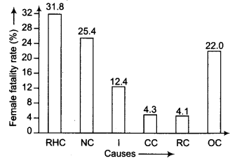 NCERT Solutions for Class 9 Maths Chapter 14 Statistics Ex 14.3.2