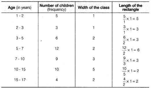 NCERT Solutions for Class 9 Maths Chapter 14 Statistics Ex 14.3.20