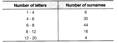 NCERT Solutions for Class 9 Maths Chapter 14 Statistics Ex 14.3.22