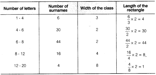 NCERT Solutions for Class 9 Maths Chapter 14 Statistics Ex 14.3.23